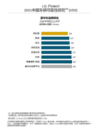 君迪中國車輛可靠性研究：豪華車可靠性還不如主流車？