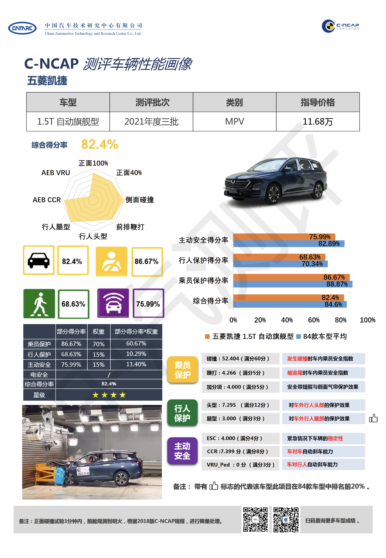 c-ncap五菱凯捷碰撞出现明火,获四星评价,五菱银标高端路难?