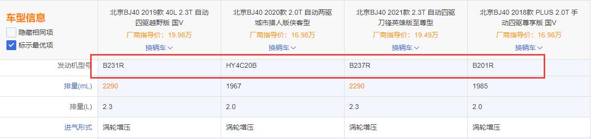 比如2018款bj40搭载的是源自saab技术的b201r型号发动机, 2019款bj40