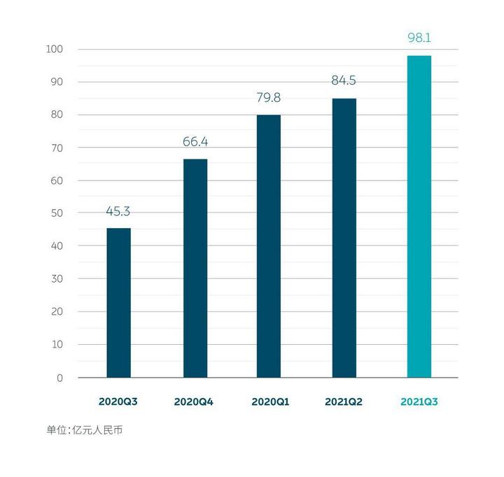 ev晨报 | 10月新能源汽车销量38.