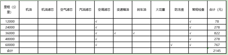 新能源汽车保养维护和燃油车区别大不大?到底划不划算?