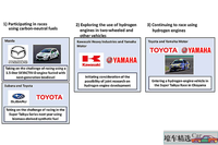 丰田 与其他四家日本汽车制造商合作，将继续捍卫内燃机引擎