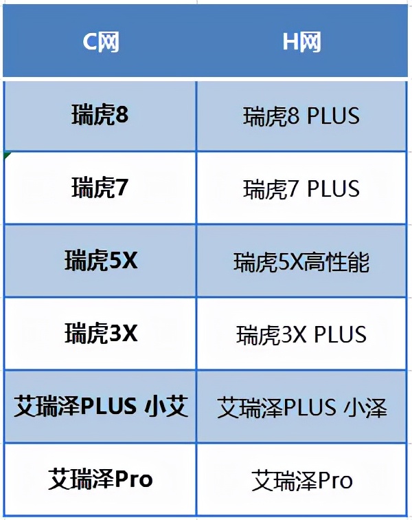 好车粤难卖|奇瑞瑞虎7,卖不好是错,卖得好也是错