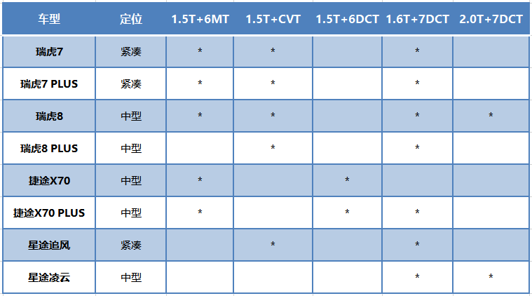 好车粤难卖|奇瑞瑞虎7,卖不好是错,卖得好也是错