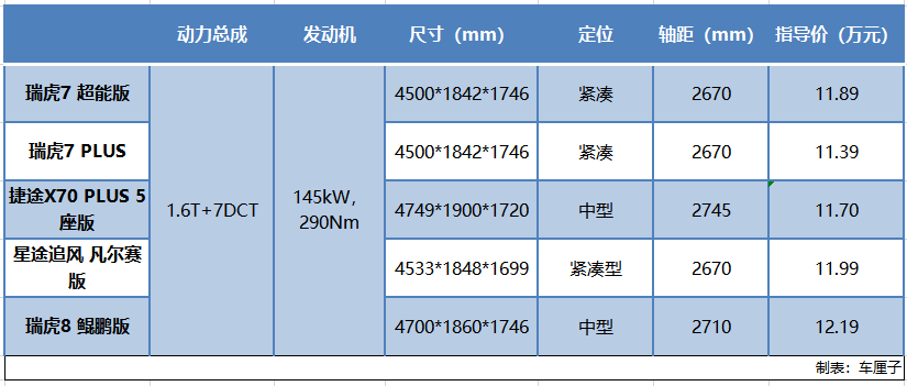 好车粤难卖|奇瑞瑞虎7,卖不好是错,卖得好也是错