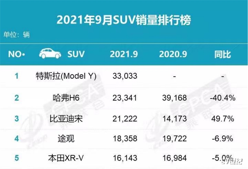 3.7秒破百的极速SUV来了!特斯拉Model Y高性能版开启交付