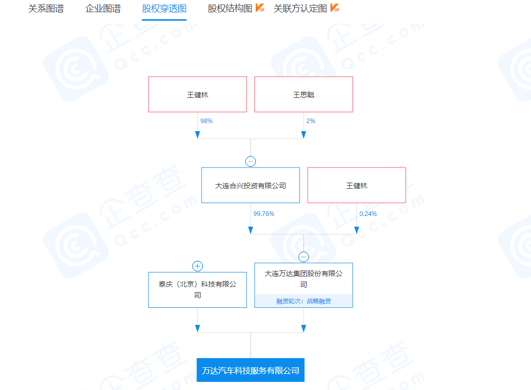 万达进军汽车行业,房地产造车的底气何来?