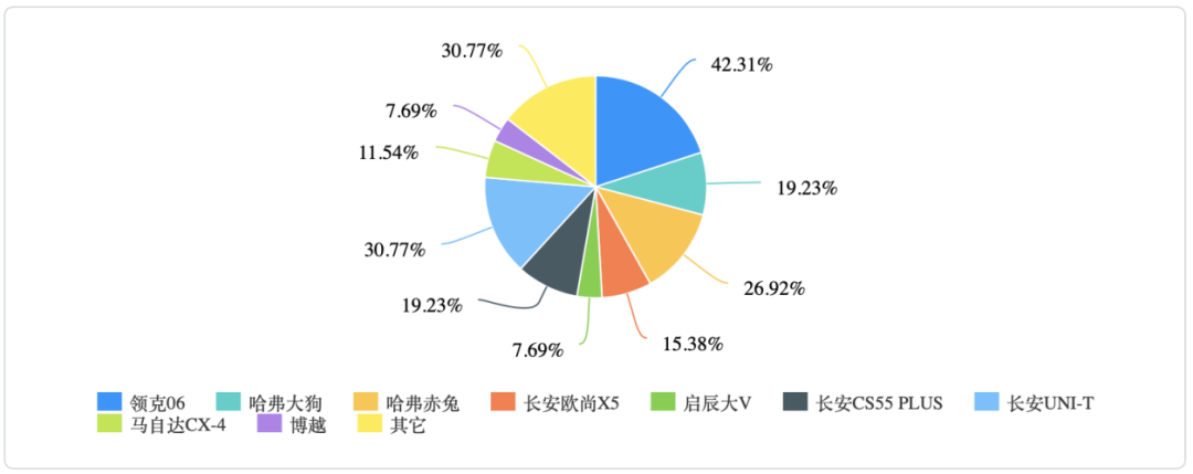 未上市先火!颜值不输UNI-T,配1.5T+CVT,配置同级领先,蹲价格