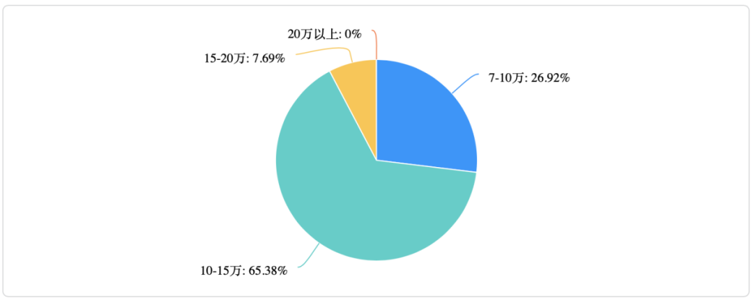 未上市先火!颜值不输UNI-T,配1.5T+CVT,配置同级领先,蹲价格