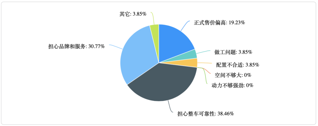 未上市先火!颜值不输UNI-T,配1.5T+CVT,配置同级领先,蹲价格