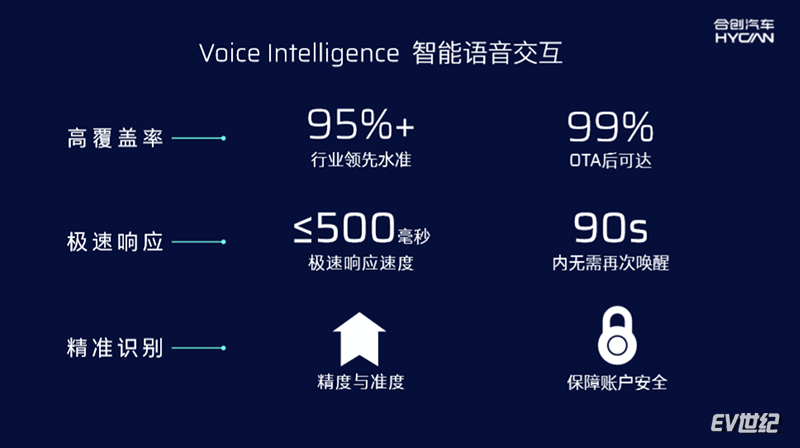 EDG/次元偶像/潮智概念车:合创汽车努力寻找差异化定位