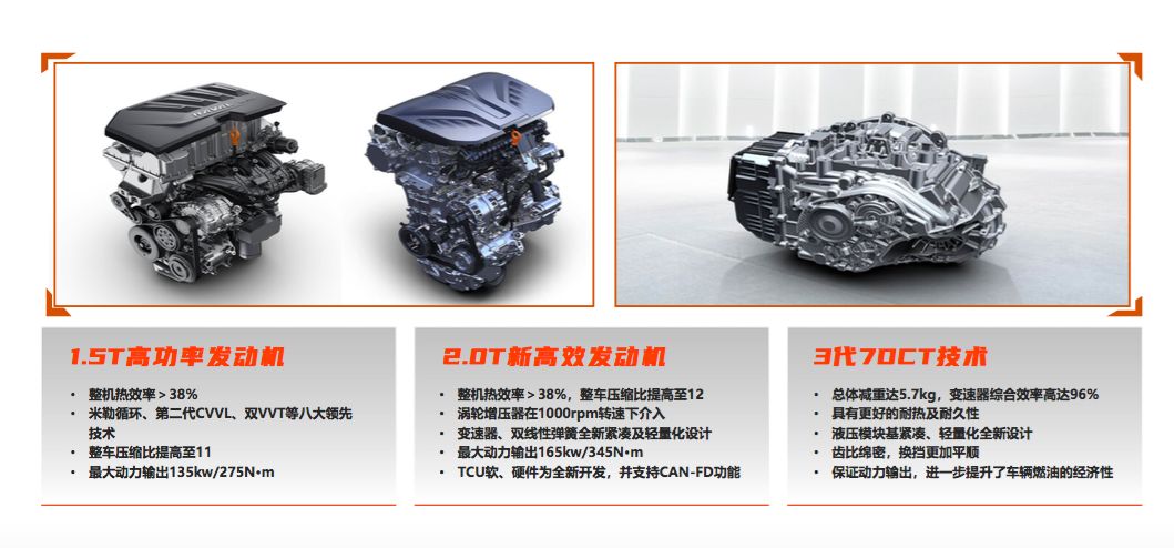 科技智能,好开又舒适!试驾哈弗神兽|汽车说刊