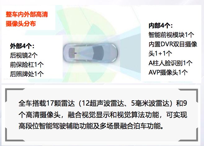 科技智能,好开又舒适!试驾哈弗神兽|汽车说刊