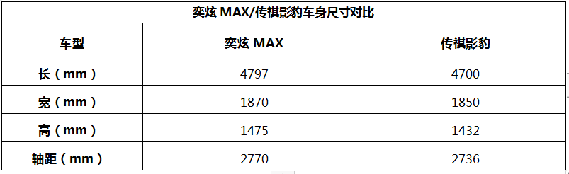 手持10来万预算买车,奕炫MAX对比影豹,到底谁更值得选?