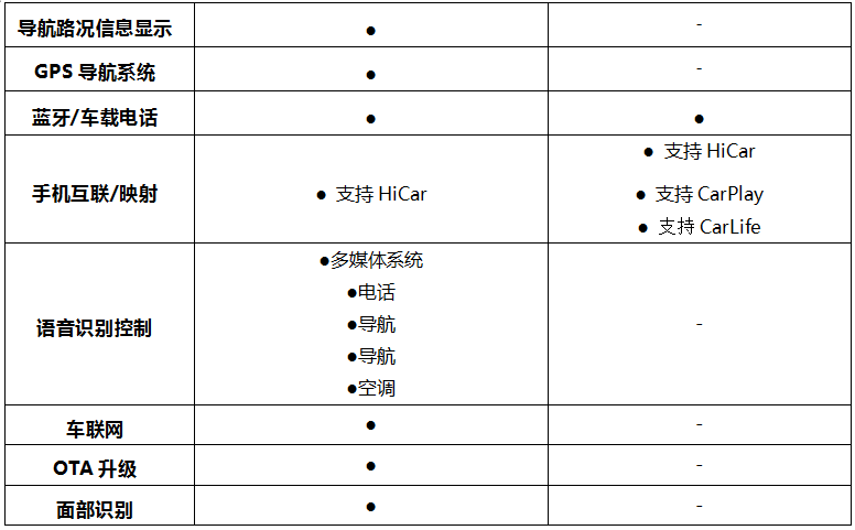 手持10来万预算买车,奕炫MAX对比影豹,到底谁更值得选?