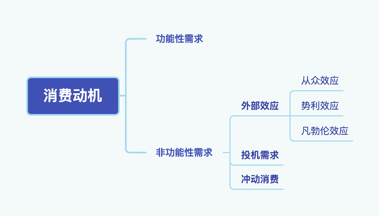看上去像个有钱人:雷克萨斯ES200卖的是什么?