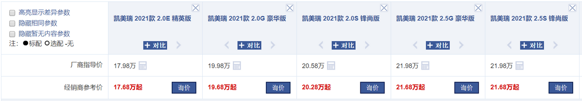 年度盘点:全国轿车销量前10名,当下优惠情况整理,谁更值得买?