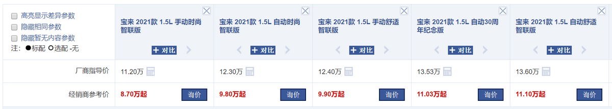 年度盘点:全国轿车销量前10名,当下优惠情况整理,谁更值得买?