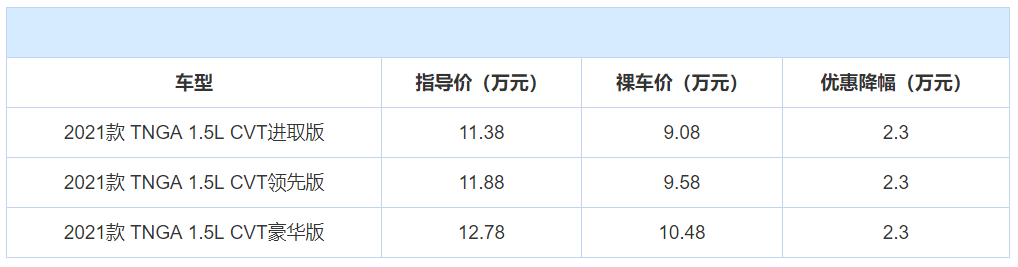 年度盘点:全国轿车销量前10名,当下优惠情况整理,谁更值得买?