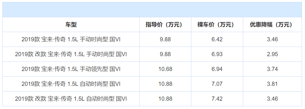 年度盘点:全国轿车销量前10名,当下优惠情况整理,谁更值得买?