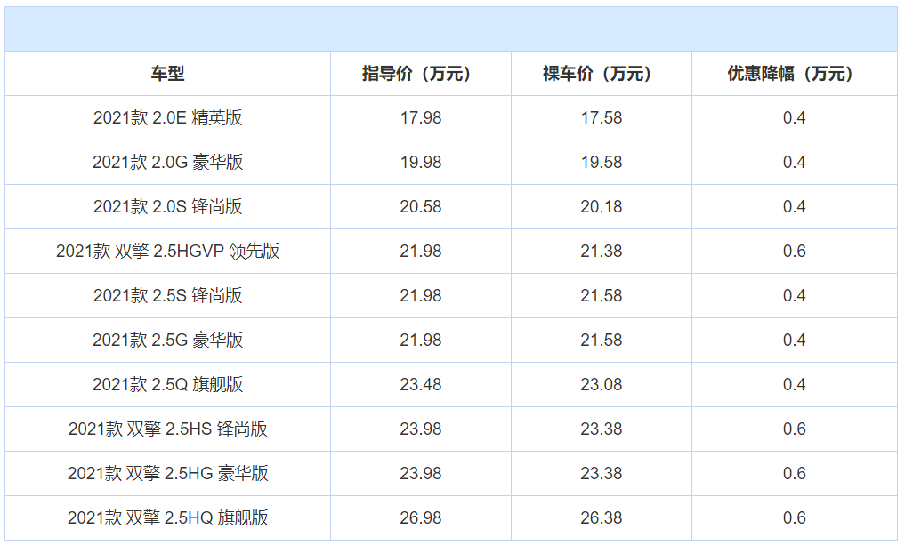 年度盘点:全国轿车销量前10名,当下优惠情况整理,谁更值得买?