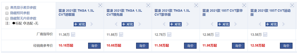 年度盘点:全国轿车销量前10名,当下优惠情况整理,谁更值得买?