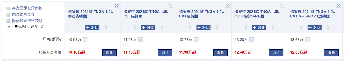 年度盘点:全国轿车销量前10名,当下优惠情况整理,谁更值得买?