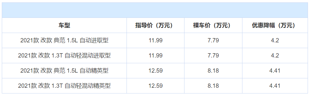 年度盘点:全国轿车销量前10名,当下优惠情况整理,谁更值得买?
