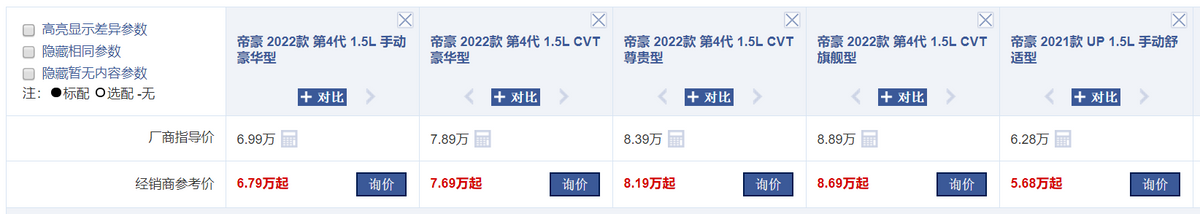 年度盘点:全国轿车销量前10名,当下优惠情况整理,谁更值得买?