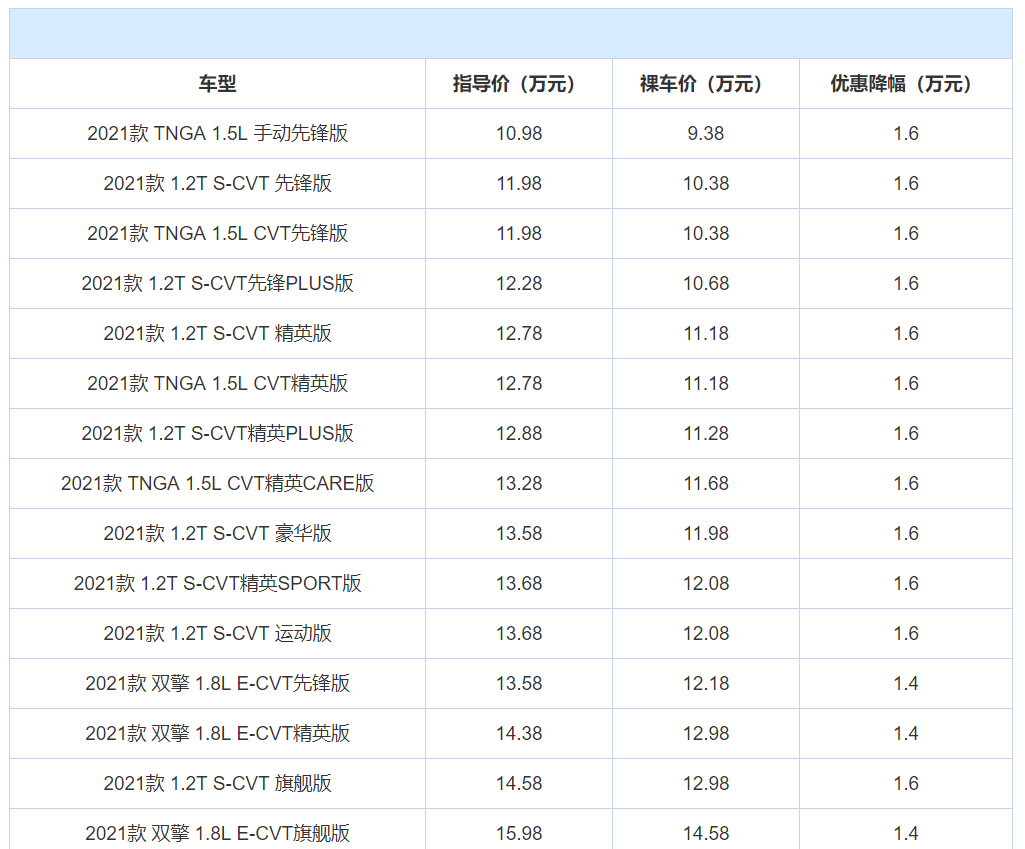 年度盘点:全国轿车销量前10名,当下优惠情况整理,谁更值得买?