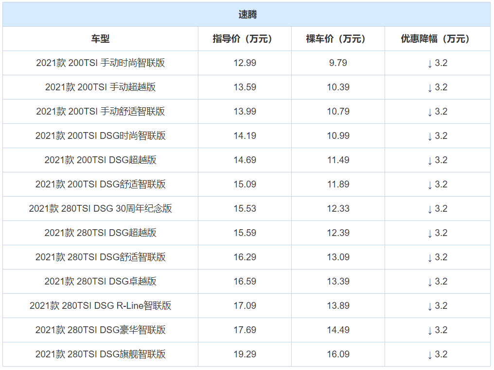 年度盘点:全国轿车销量前10名,当下优惠情况整理,谁更值得买?