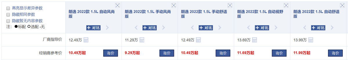 年度盘点:全国轿车销量前10名,当下优惠情况整理,谁更值得买?