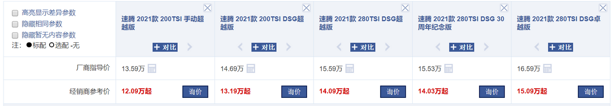 年度盘点:全国轿车销量前10名,当下优惠情况整理,谁更值得买?