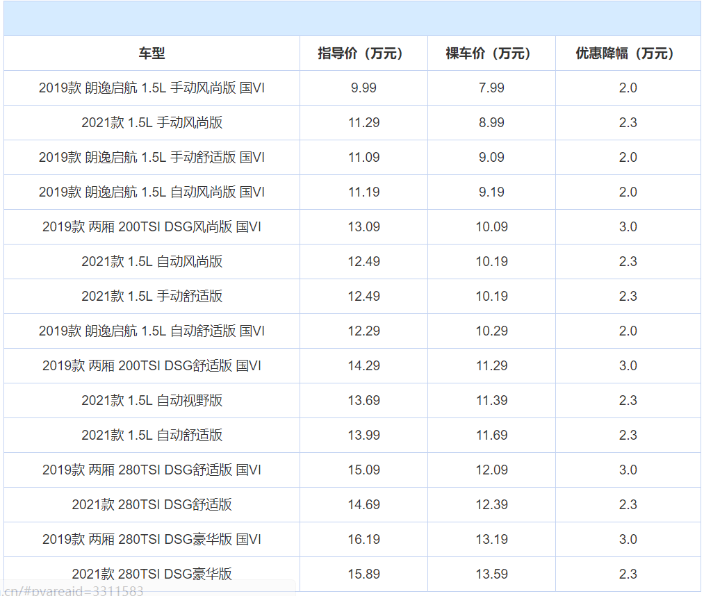 年度盘点:全国轿车销量前10名,当下优惠情况整理,谁更值得买?