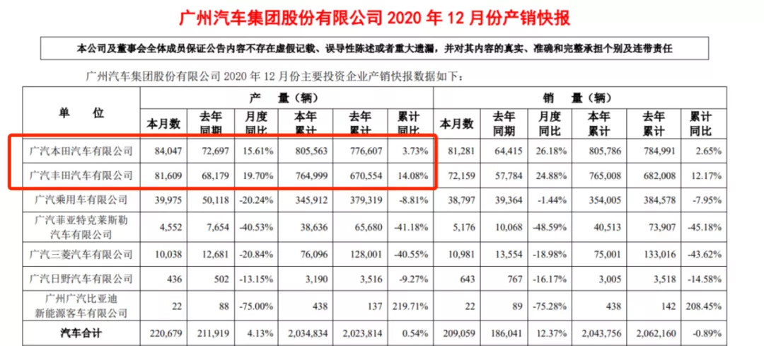起底埃安混改:古惠南如芒在背,是急功近利还是负重前行?