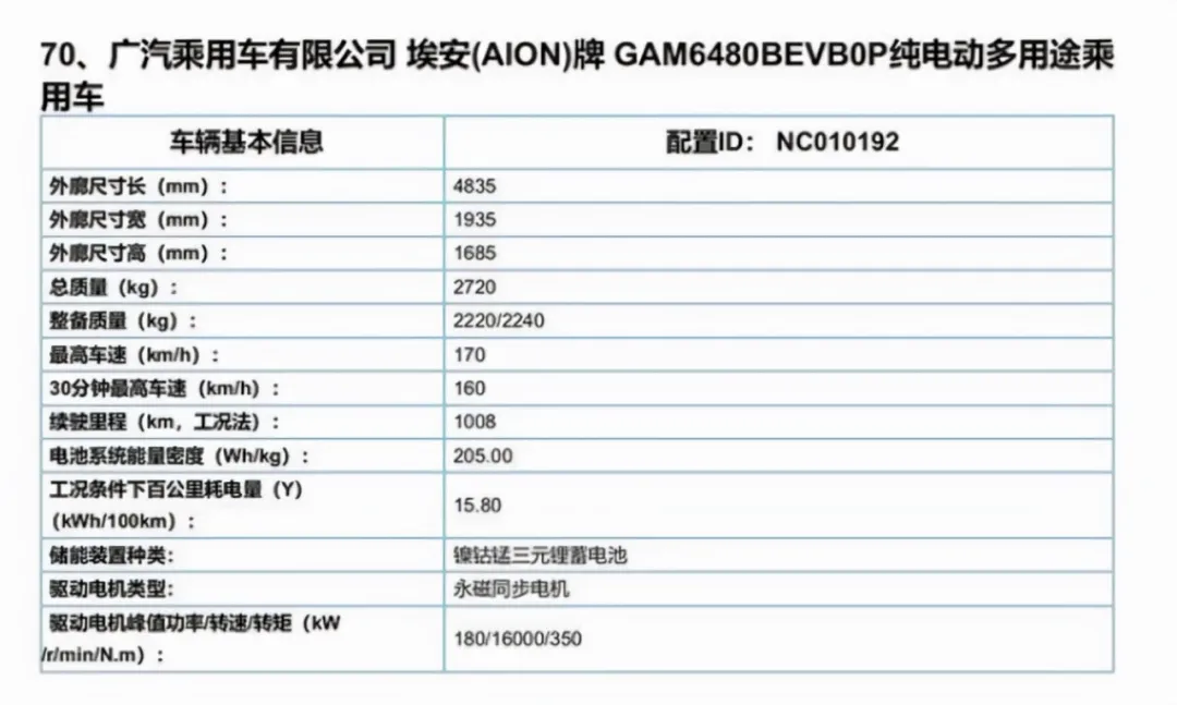 起底埃安混改:古惠南如芒在背,是急功近利还是负重前行?