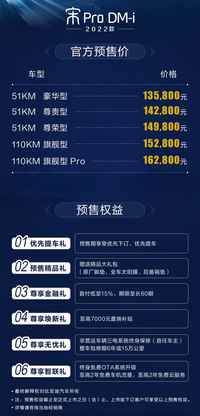 比亚迪2022款宋Pro DM-i开启预售 13.58-16.28万元