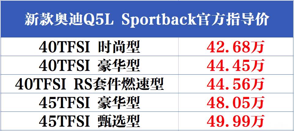 2022款奥迪Q5L Sportback正式上市 配置小幅调整/售42.68万元起