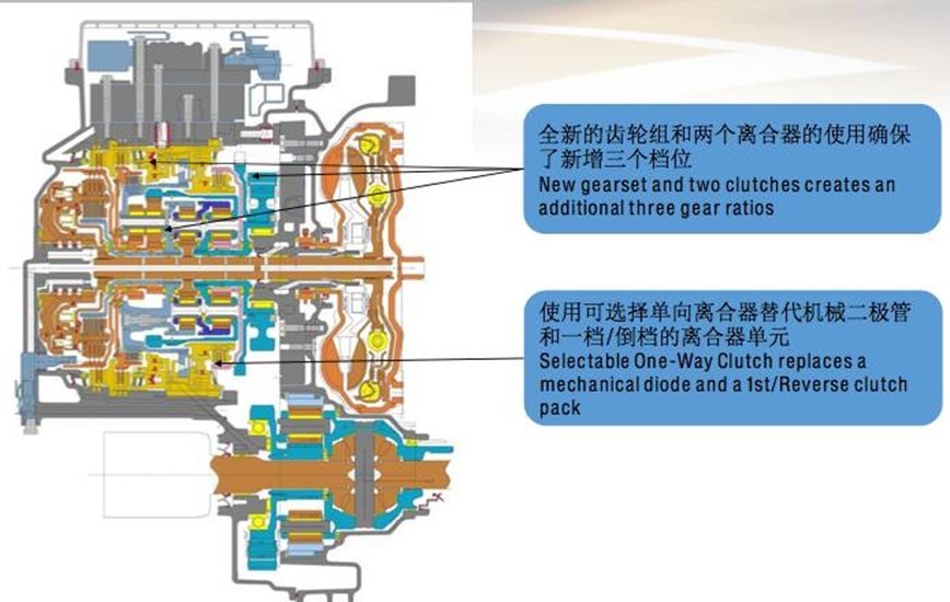 通用9AT变速器技术详解：领先行业还是吃技术老本？