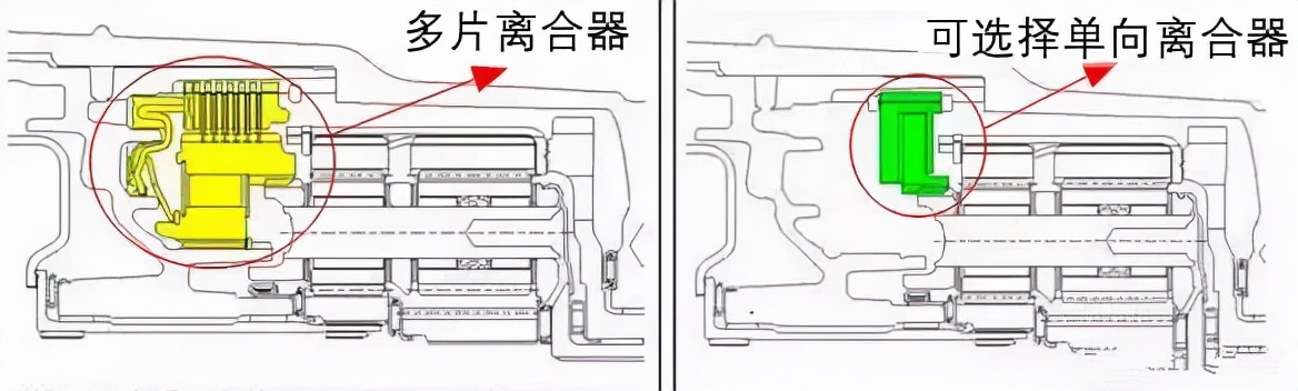 通用9AT变速器技术详解：领先行业还是吃技术老本？