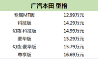 12.99萬起售！廣本型格導購分析！首推幻夜·科技版