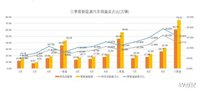 专家预判：2022年纯电动汽车市场增速或放缓