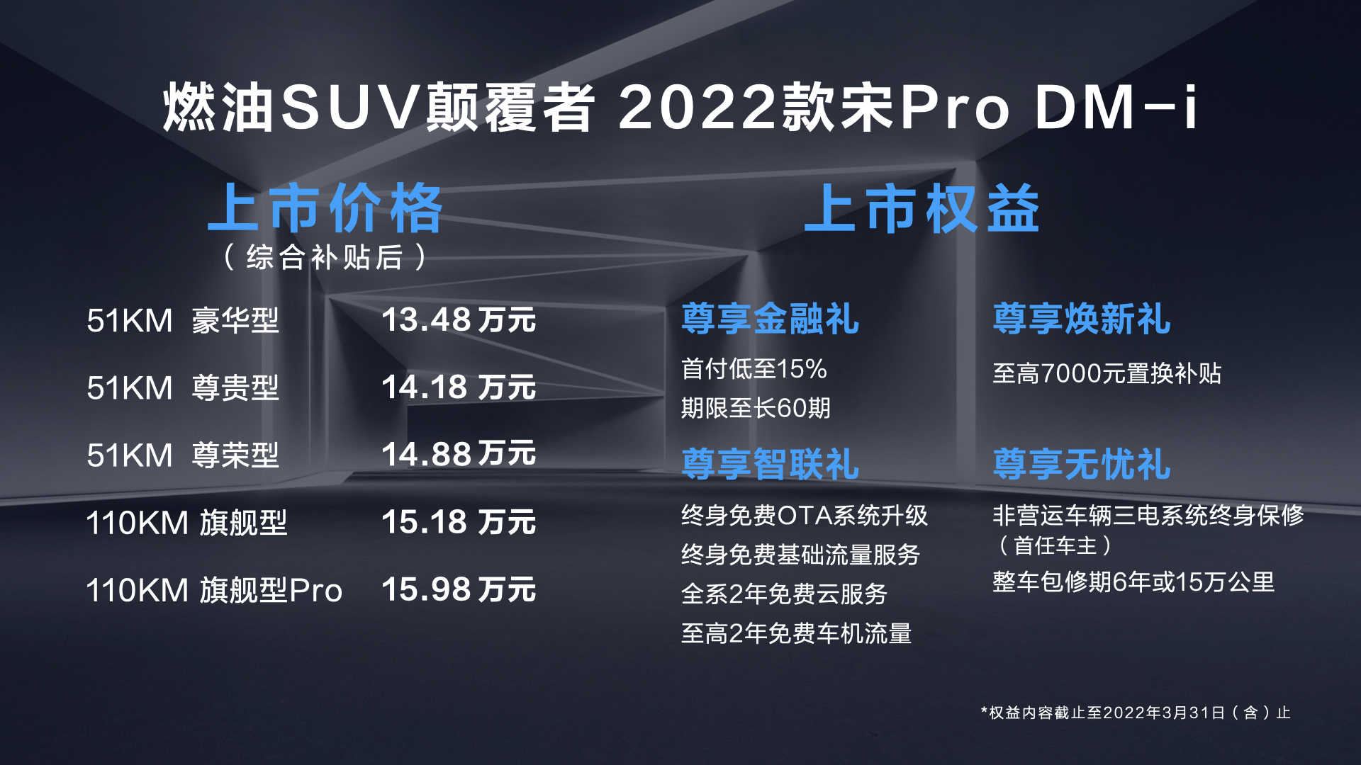 宋Pro DM-i导购，油耗4.4L/100km，13.48万起，中配性价比高