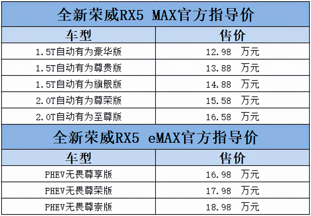 全新荣威RX5 MAX&eMAX上市 售12.98-18.98万元