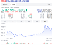 分析师：特斯拉明年股价将上涨30%，中国市场是关键
