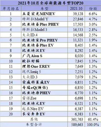 单车利润约88元？日本人拆解宏光MINIEV，发现它的畅销秘密