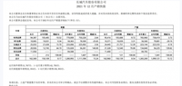 長城汽車2021年銷量128萬輛_電車之家