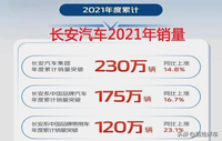 2021年大考結(jié)束，自主品牌成績著實?不比合資品牌差