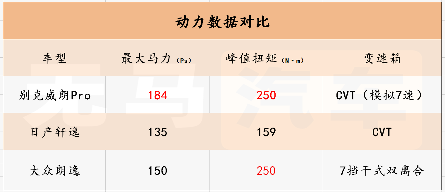 威朗Pro对比A+级家轿“销冠”!谁才是年轻一代的最优选?