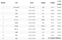 入门即高配，现代伊兰特全系自动挡，热销1.7万辆成顶梁柱